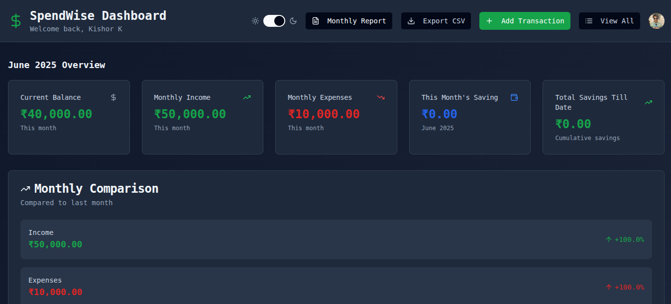 Spendwise-expense-tracker-website